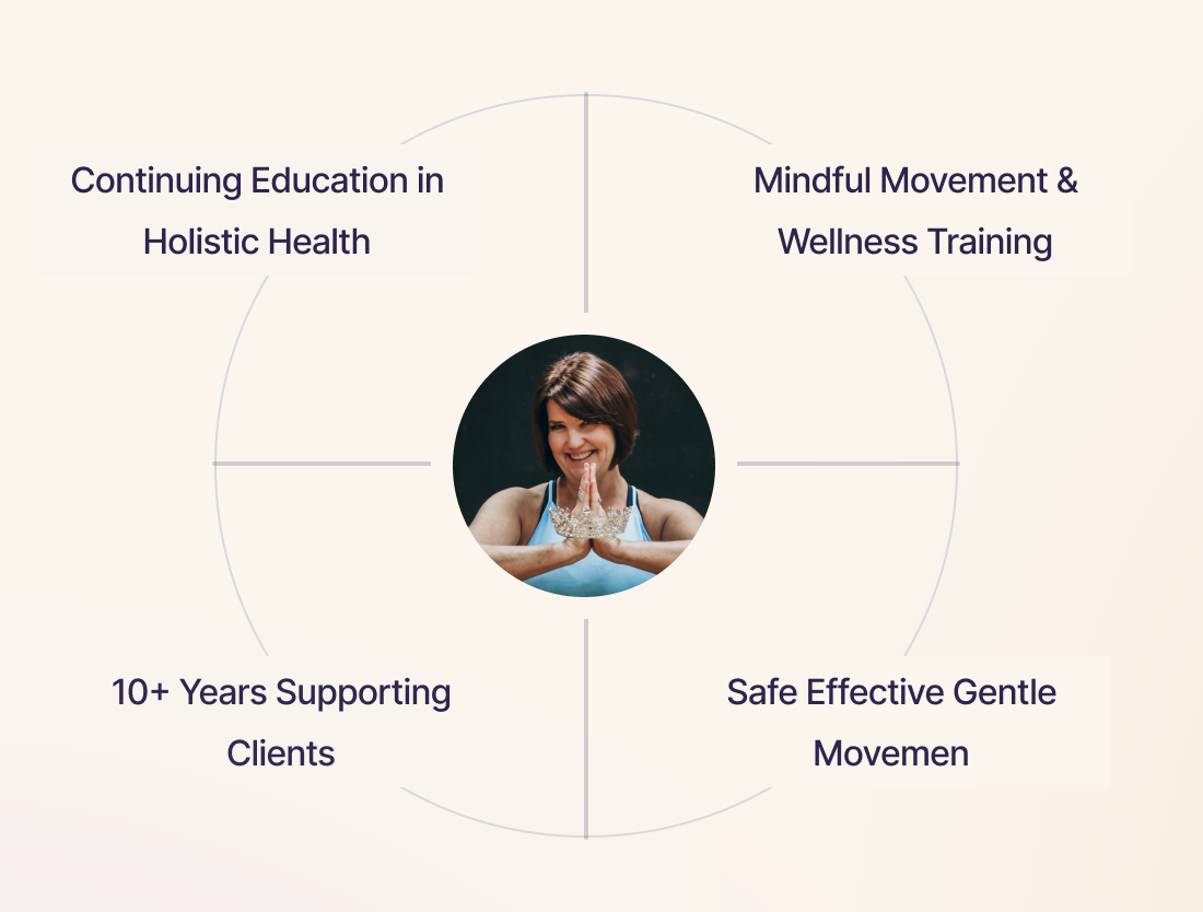 A woman with folded hands is centered among four text sections about holistic health, wellness, client support, and safe movement training.